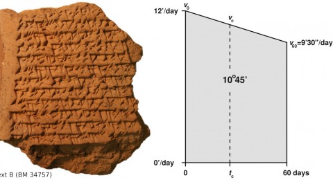 babylonske astrologer brugte geometri